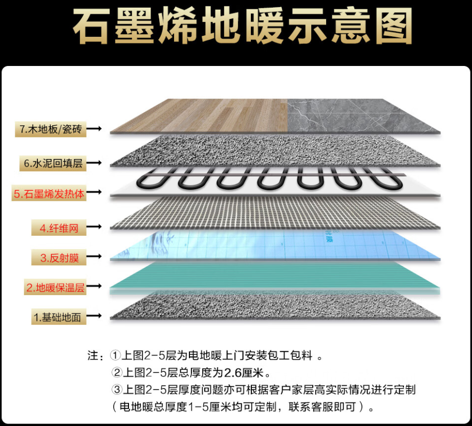 上栗县 石墨烯电地暖公司哪家好？施工质量核心标准